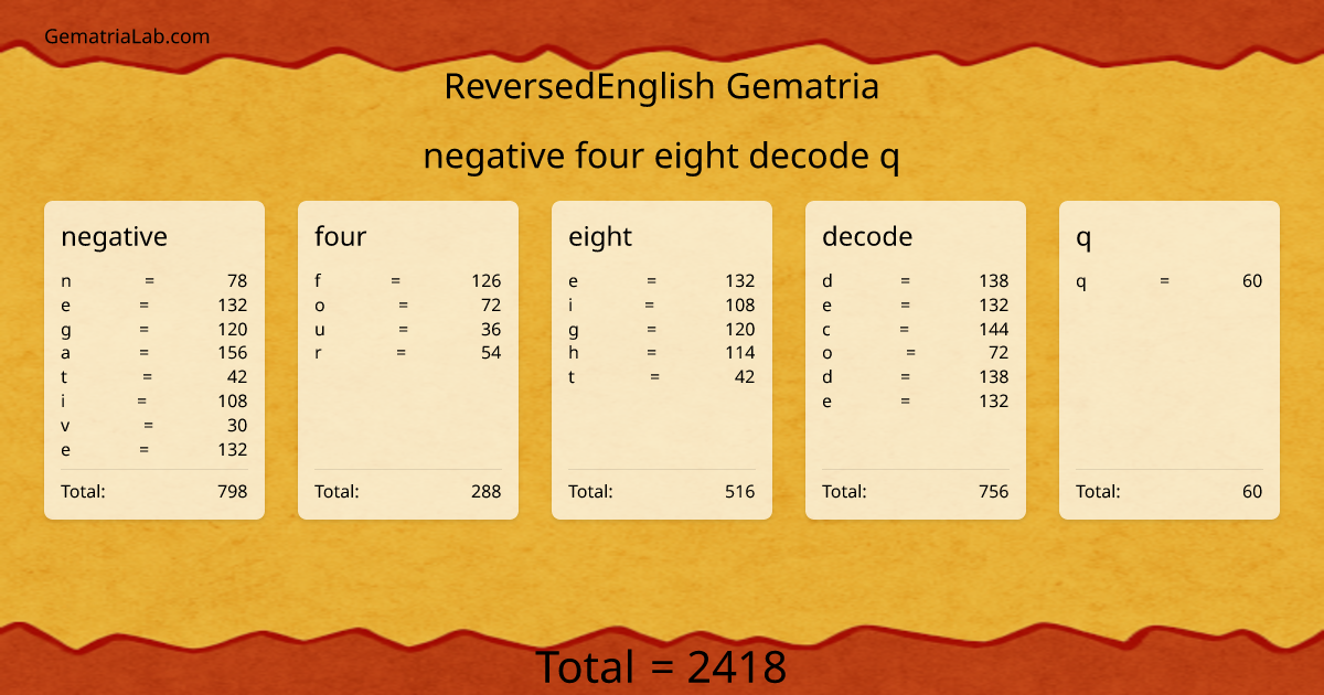 negative four eight decode q in reversedEnglish Gematria